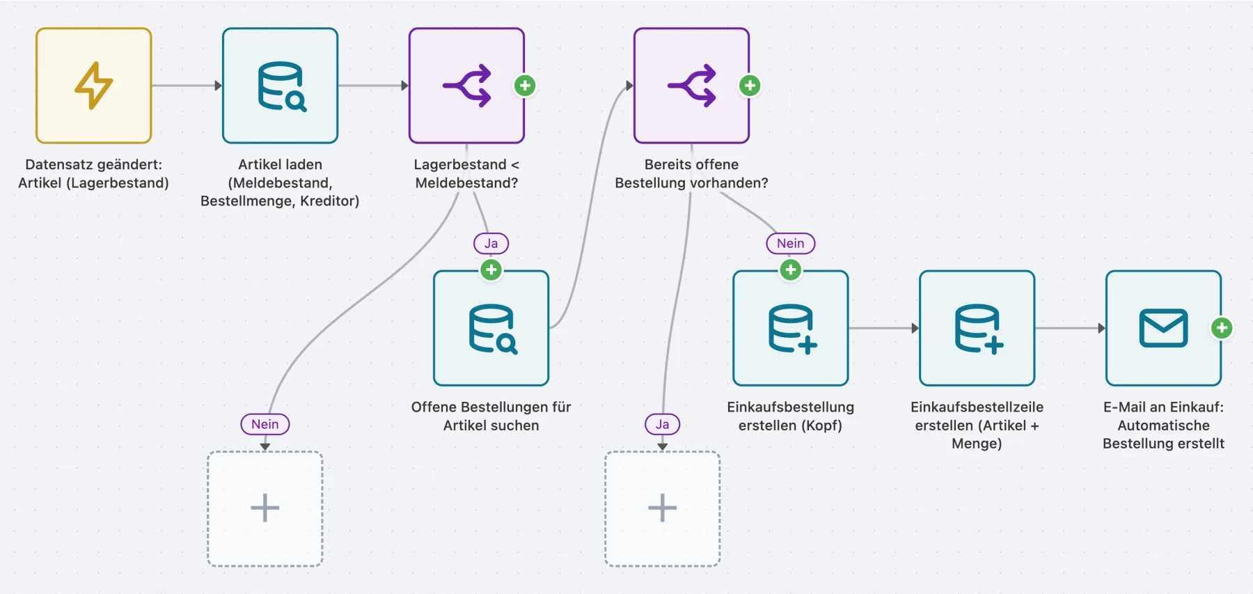Grafischer AutoFlow-Editor mit Auslösern, Bedingungen und Aktionen