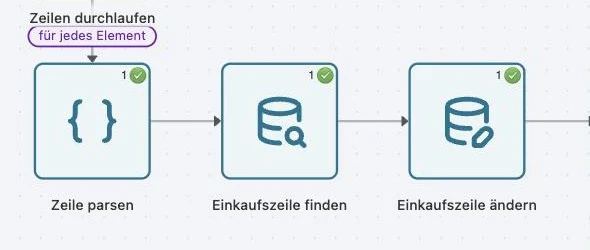 Drei Schritte einer Ausführung, jeder mit grünem Haken und der Anzahl der Durchläufe.